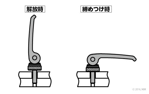 締めつけ忘れ防止